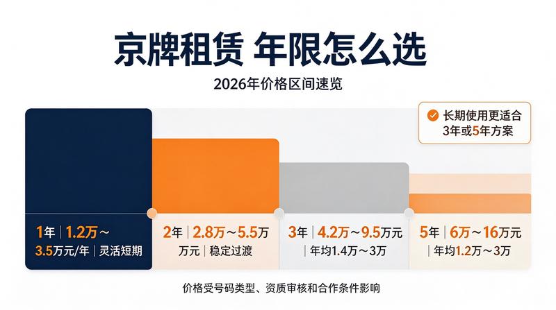 车主指南